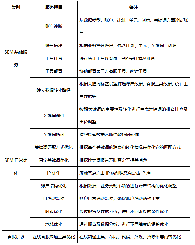 物业公司品牌型网站建设方案