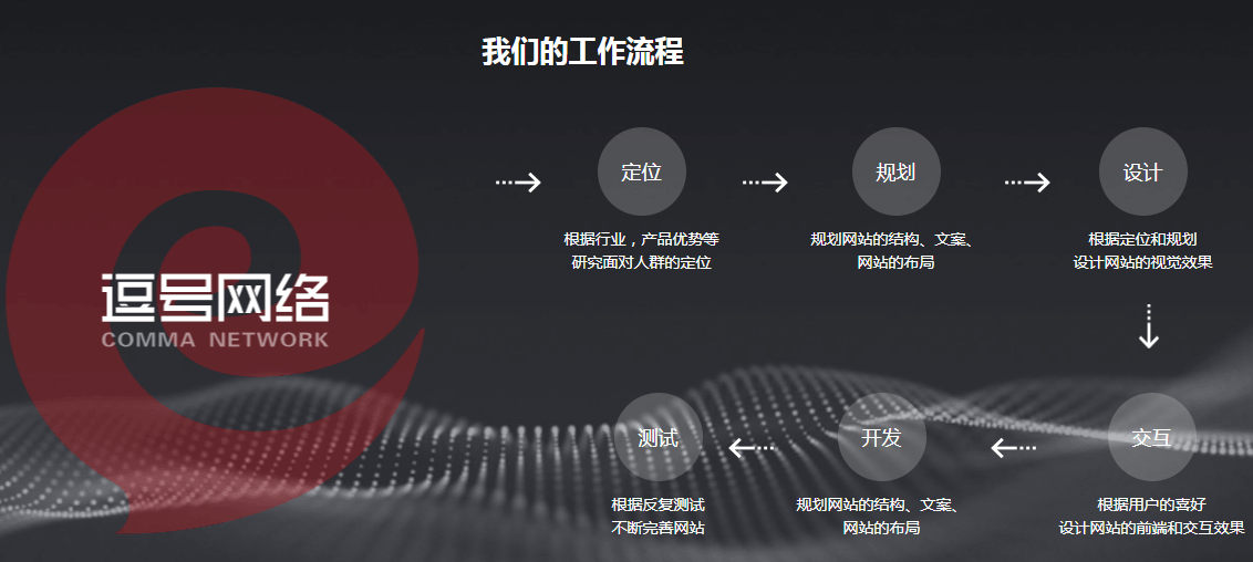 逗号网络告诉您网站建设服务有哪些？