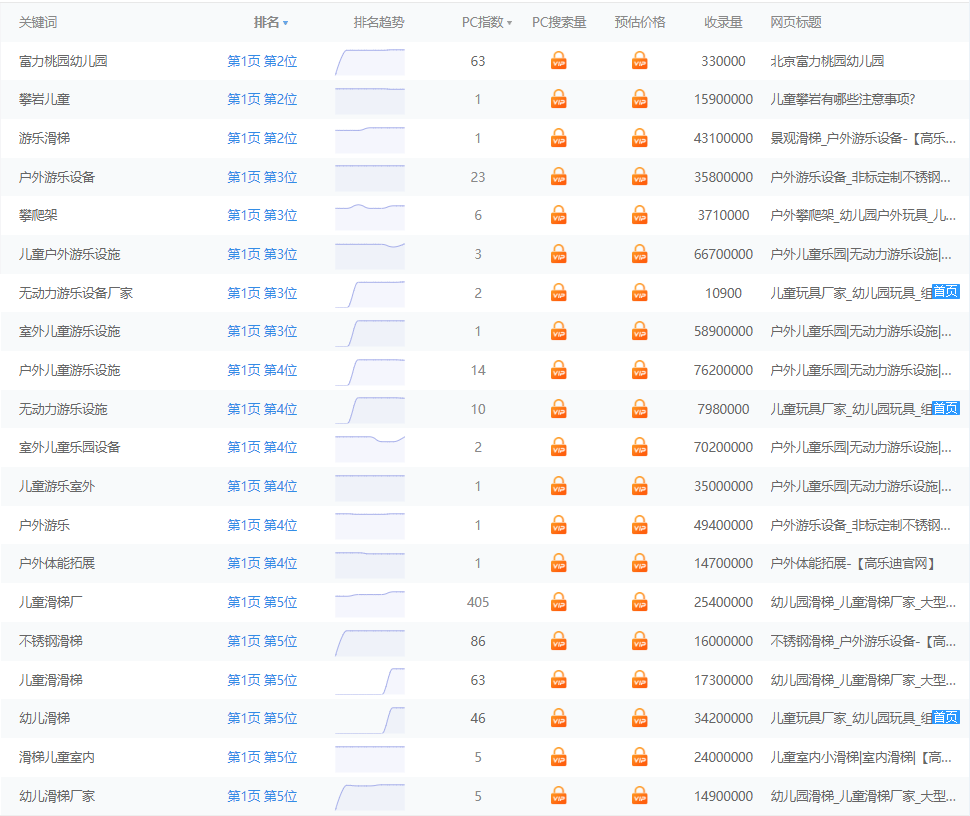 SEO关键词优化