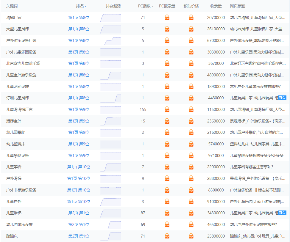 SEO关键词优化