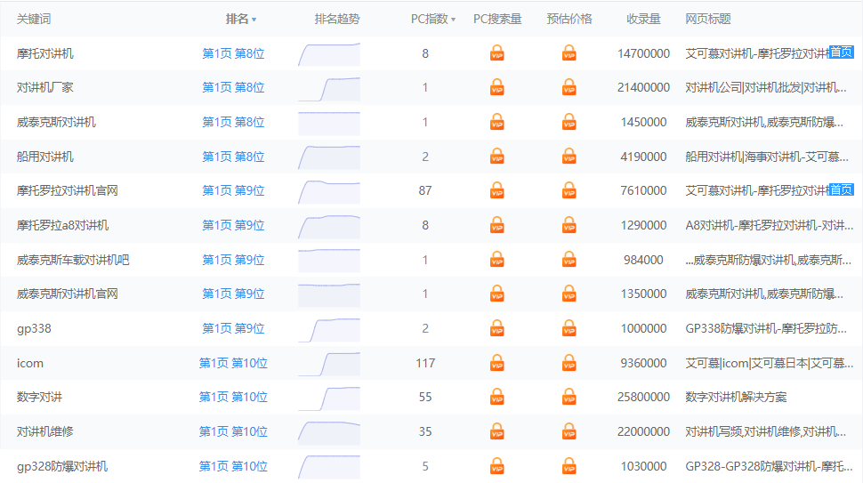 SEO关键词优化