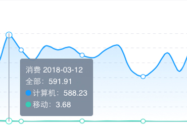 儿童游乐设备行业SEM竞价账户诊断分析